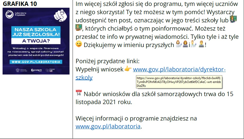 laboratoria przyszłości